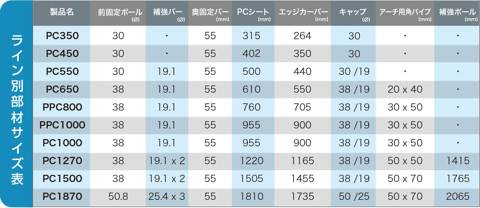 ケノフィックスライナップ