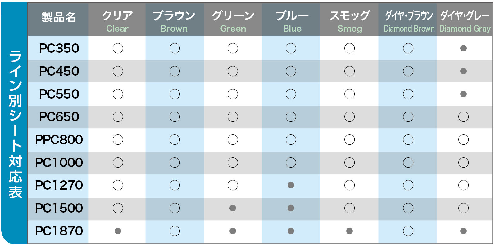 ケノフィックスシートカラー